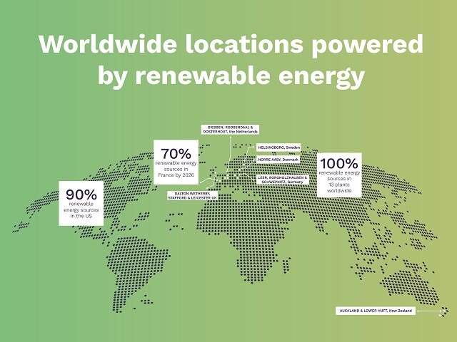 Our actions toward net zero