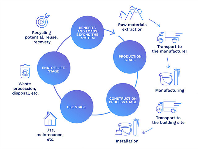 Enabling recycling and circularity