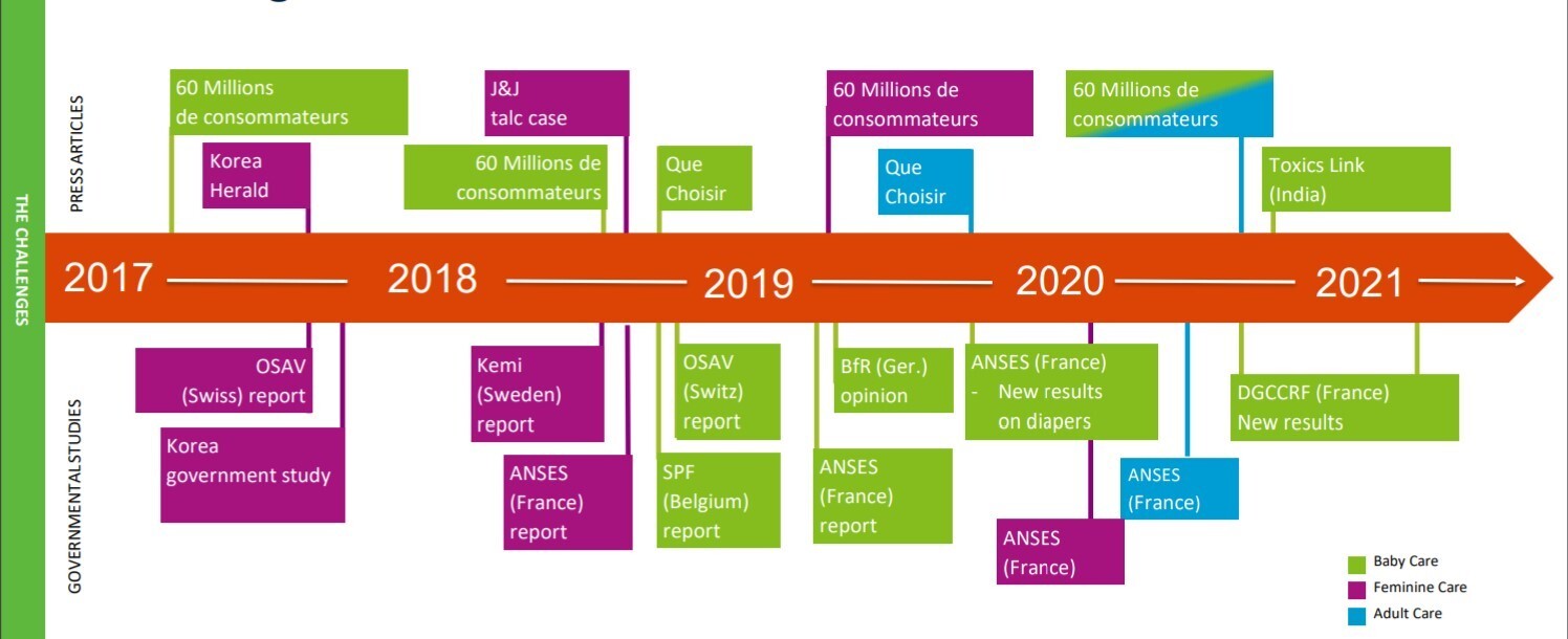 Disposable Hygiene Timeline on Substances of Interest.jpg