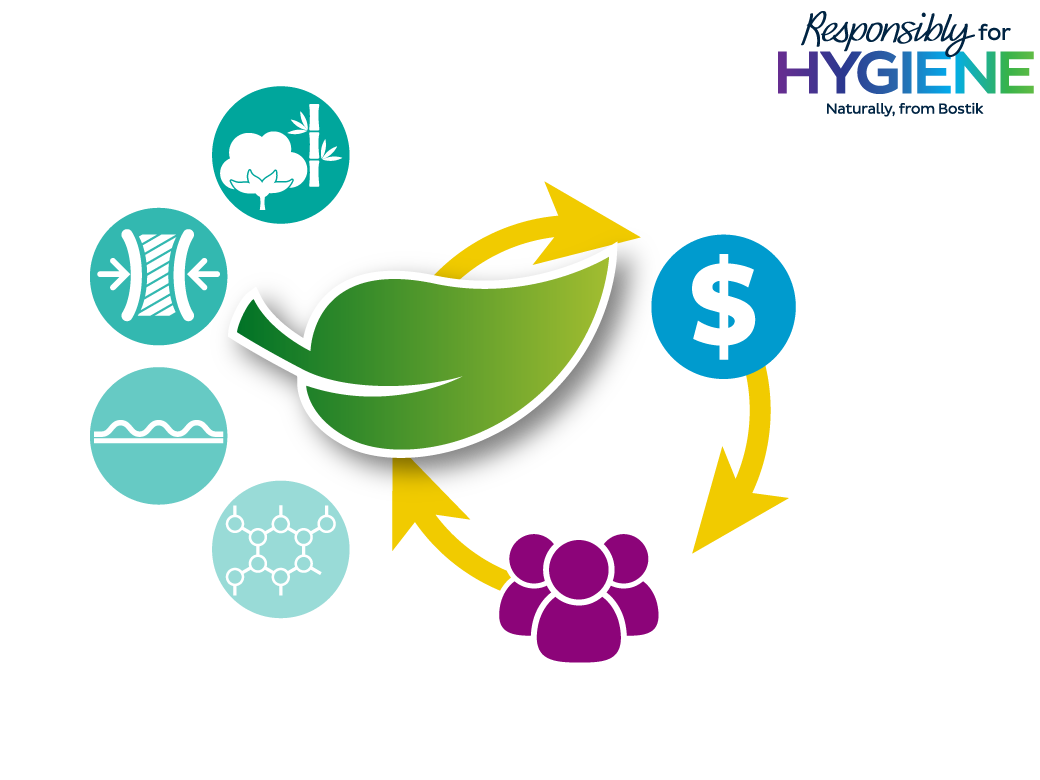 Bostik-adhesives-enable-sustainability-in-disposable-hygiene